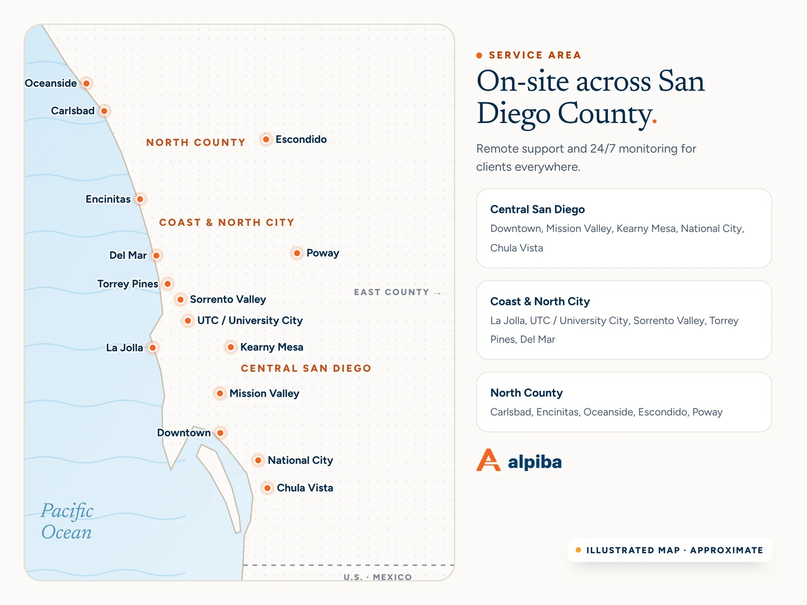 Illustrated map of San Diego County showing Alpiba on-site service areas: Downtown, Mission Valley, Kearny Mesa, National City, Chula Vista, La Jolla, UTC / University City, Sorrento Valley, Torrey Pines, Del Mar, Carlsbad, Encinitas, Oceanside, Escondido and Poway