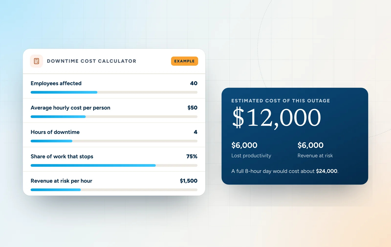 Example of the downtime cost calculator